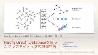 Neo4jを使ったグラフネイティブの機械学習 2022-1-29 D-2