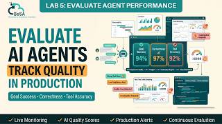 Lab 5: Automated AI Agent QA - Goal Success, Correctness & Tool Accuracy Scoring