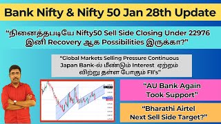 Japan Bank-ல் மீண்டும் Interest  ஏற்றம் விற்று தள்ள போகும் FII’s” | Nifty Next Target?|#nifty50