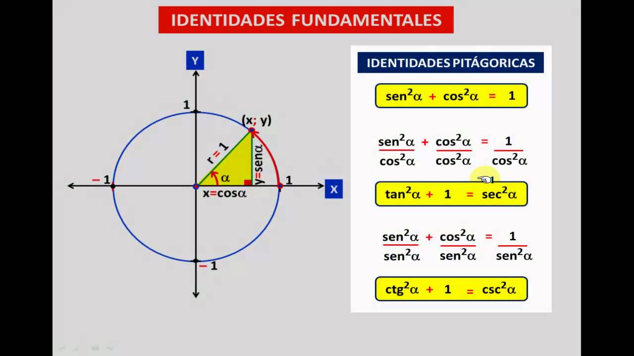 IDENTIDADES TRIGONOMÉTRICAS FUNDAMENTALES - YouTube