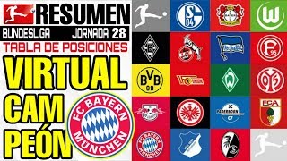 RESUMEN y TABLA DE POSICIONES  ▶▶ Jornada 28 ⚽ BUNDESLIGA 2020 | Liga Alemana de Fútbol