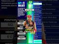 NBA 2K25 Best Builds Guide: Iverson 6’0 Shooting Guard Build Template #nba2k25 #2k25 #2k