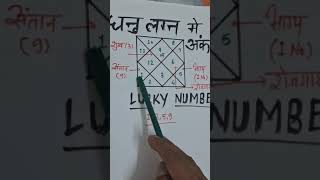 धनु लग्न के लिए शुभ अंक, Lucky numbers for Sagittarius, dhanu lagna ke liye subh numbers #shorts