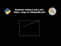 Explicitly set x and y axes ranges / limits in Matplotlib plots