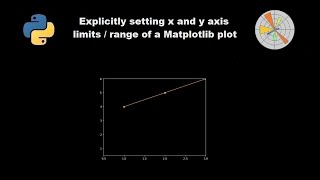 Explicitly set x and y axes ranges / limits in Matplotlib plots