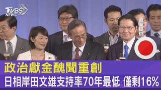 政治獻金醜聞重創 日相岸田文雄支持率70年最低 僅剩16%｜TVBS新聞