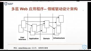 46 单层 Web 应用和多层 Web 应用的区别