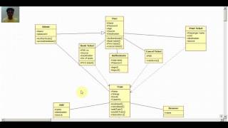 Case tools lab exp 2