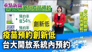 疫苗預約創新低 台大開放系統內預約【重點新聞】-20211106