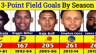 NBA 3-point field goals leader By Season 1979-2023