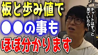 【テスタ】板と歩み値だけでも大体の事は分かります。【切り抜き】