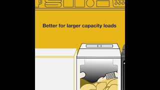 Top load washer feature + benefits