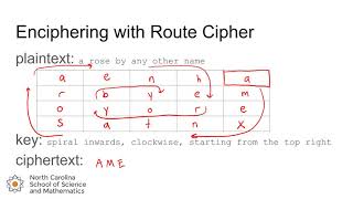Route Cipher