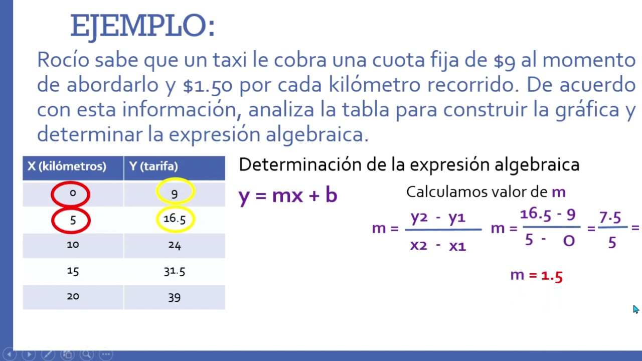 Variación Lineal, A Partir De Su Representación Tabular - YouTube