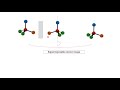 Chirality with molecules