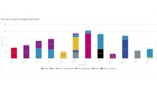 Clarizen Reports and Dashboards Tutorial