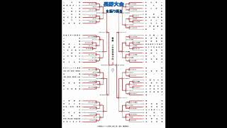 第105回高校野球選手権長野大会を振り返る