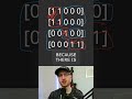 Number of Islands - Leetcode 200