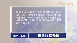 🌐Macro巨汇：2024.10.08 星期二 日黄金白天行情分析和晚上行情预测！