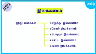 தமிழ் | இலக்கணம் | எழுத்து, சொல், பொருள், யாப்பு, அணி. | Nammaoorugoogle