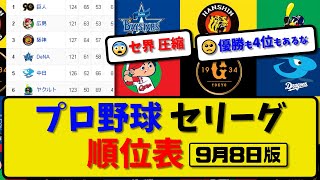 【最新】プロ野球セ・リーグ順位表 9月8日版｜広島3-4中日｜巨人0-8横浜｜ヤク5-3阪神｜【まとめ・反応集・なんJ・2ch】