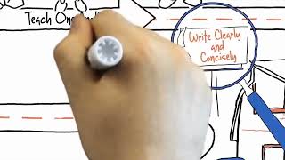 2023 Discussion Board best Rules and Approach