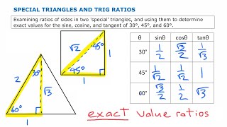 Special Triangles \u0026 Trig Ratios • [2.1c] Pre-Calculus 11