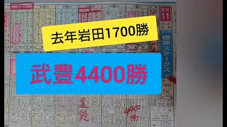 ё裏読みｻｲﾝ競馬 六白金星友引の呼吸 根岸ＳｼﾙｸﾛｰﾄﾞＳノ型