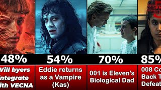 Comparison: Wildest Stranger Things 5 Theories & Predictions!!