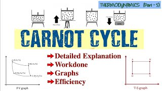 Thermodynamics (Part-5): Carnot Cycle | Graphs | Efficiency | Detailed Explanation