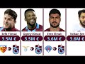 trabzonspor süper lig tarihinin en pahalı transferleri 💰 trabzonspor un en değerli futbolcuları