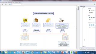 Conceptualizing Qualitative Analysis Process Using Cmap