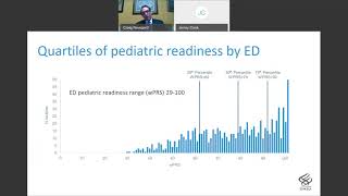 A National Evaluation of EM Pediatric Readiness and Outcomes Among United States Trauma Centers