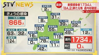 【新型コロナ】北海道で１７３４人の感染確認。２日連続で１５００人超