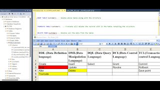 SQL - What is Drop? Delete ? Truncate? commands - Key Differences - #Interview questions