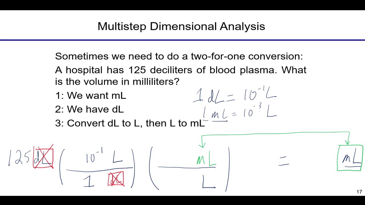 Dimensional Analysis For Chemistry Conversions: The 3 Step Method For ...