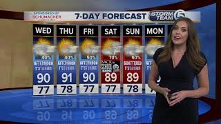 Wednesday midmorning forecast