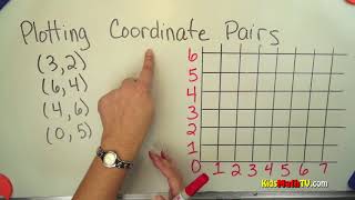 Plotting coordinate pairs on a graph math tutorial, 4th, to 7th grade
