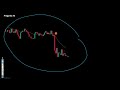 actividad 5 ruptura y retrocesos acción del precio binarias y scalping binary teach