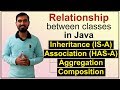 Inheritance (IS-A), Association (HAS-A), Aggregation & Composition -  Relationship in Classes Java