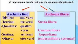 La rima, la strofa e i componimenti poetici