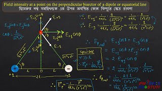 Electric Dipole complete theory / তড়িৎ দ্বিমেরু