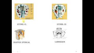 27. IWCF equipment 2  annular BOP