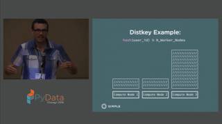 Rob Story | Data Engineering Architecture at Simple