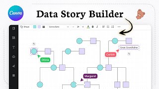How to make a genogram on canva (Graphic Visualization)