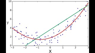 Polynomial Regression Vs. Linear Regression Explained In-depth With Python Implementation