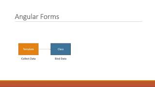Angular Forms Tutorial 1 Introduction