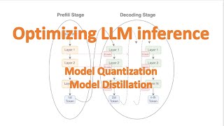 LLM inference optimization: Model Quantization and Distillation