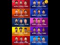 top 3 costliest players from each team in ipl 2025 ♥️ shorts ipl