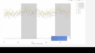 Timeplots Tab Explained